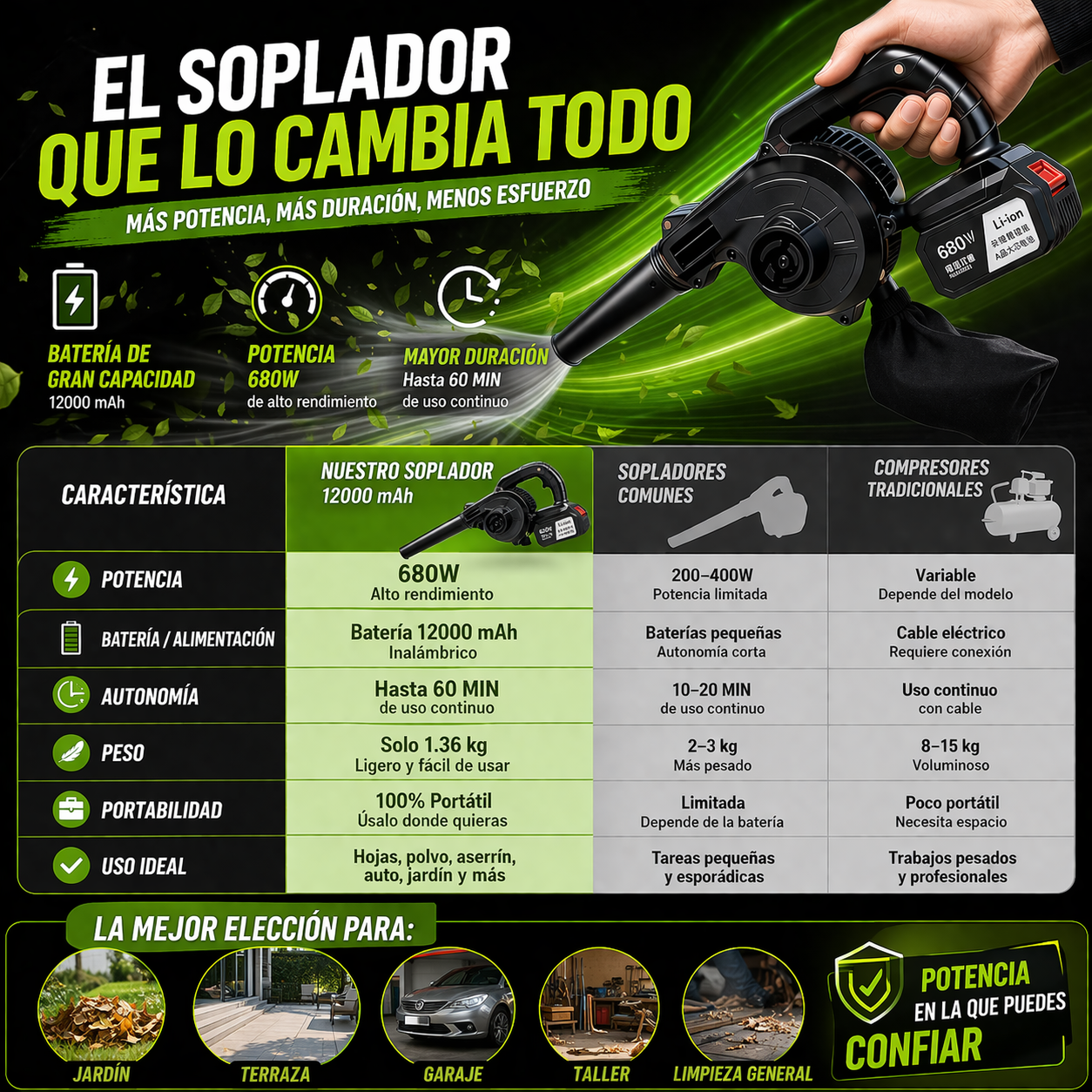El aliado perfecto para limpiar rápido, Ideal para hogar, auto y taller. Aspiradora y sopladora inalámbrica