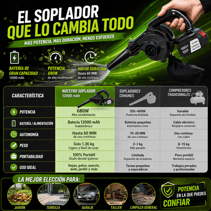 El aliado perfecto para limpiar rápido, Ideal para hogar, auto y taller. Aspiradora y sopladora inalámbrica